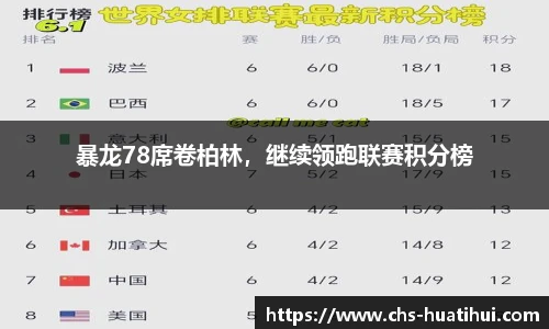 暴龙78席卷柏林，继续领跑联赛积分榜