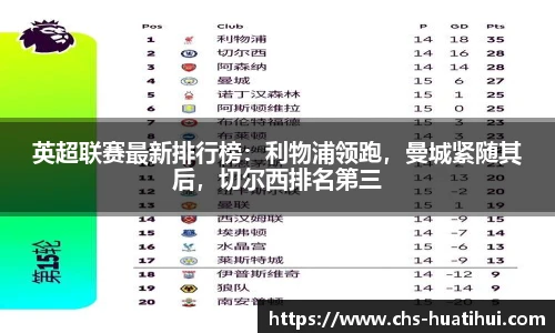 英超联赛最新排行榜：利物浦领跑，曼城紧随其后，切尔西排名第三